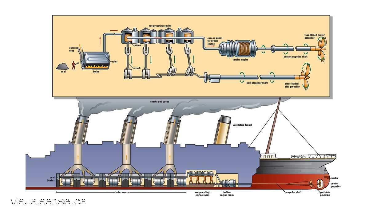 Illustration of the Titanic