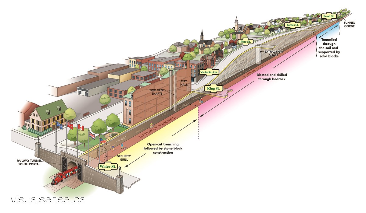 Brockville rail tunnel cutaway illustration